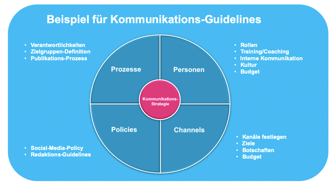 2020-02 Kommunikations-Guidelines.png